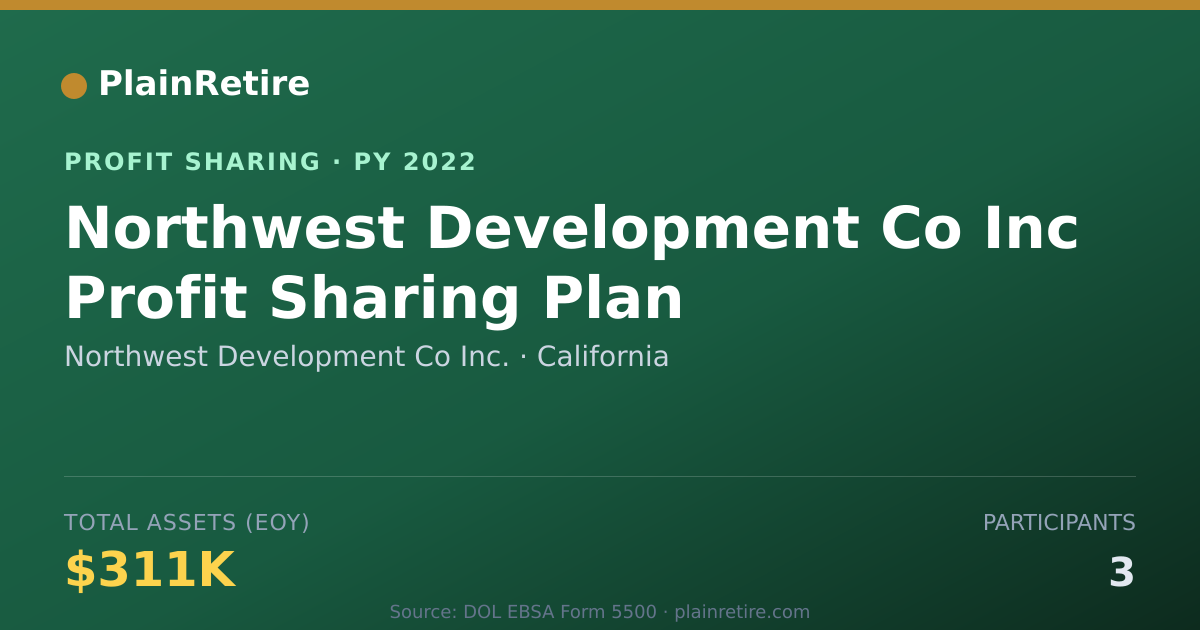 Shareable card for Northwest Development Co Inc. Profit Sharing Plan (2022)