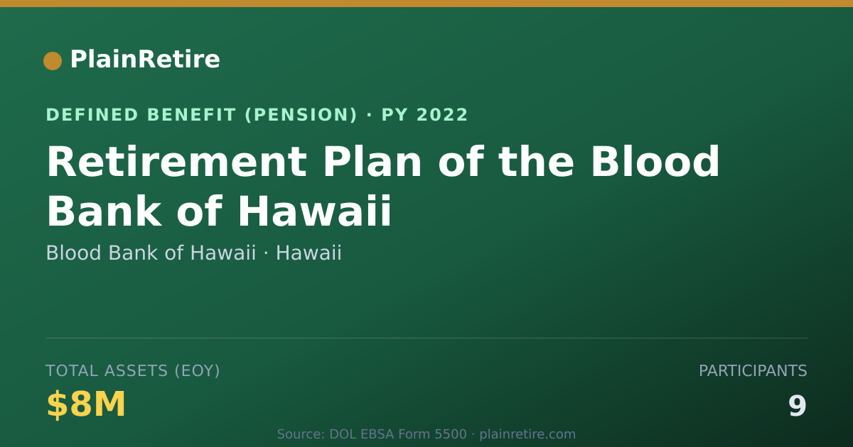 Shareable card for Blood Bank of Hawaii Pension Plan (2022)