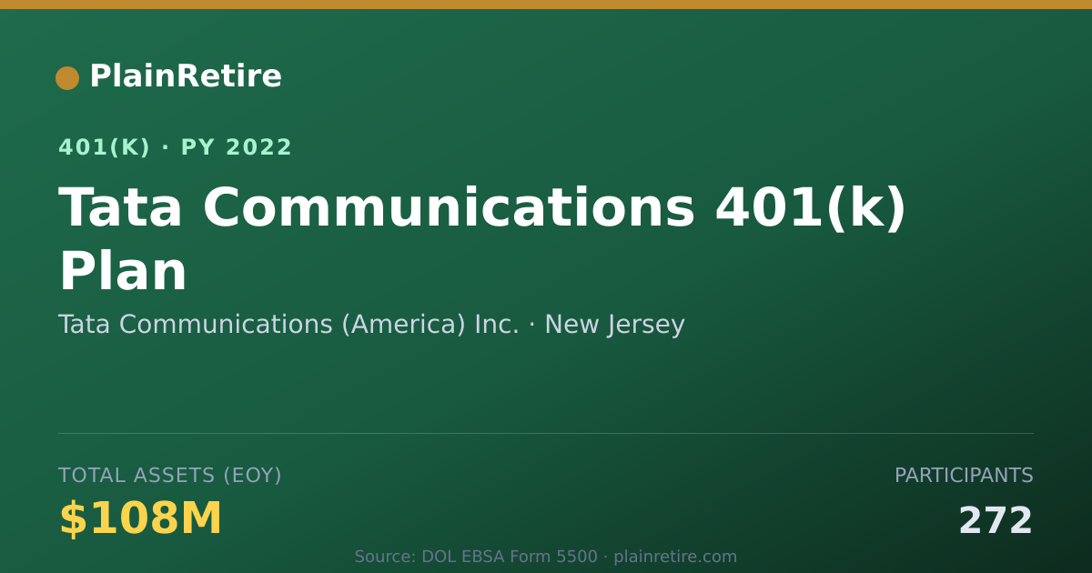 Shareable card for Tata Communications (America) Inc. 401(k) Plan (2022)