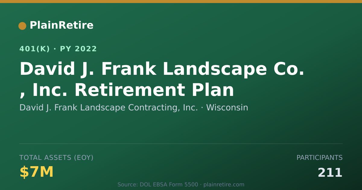Shareable card for David J. Frank Landscape Contracting, Inc 401(k) Plan (2022)