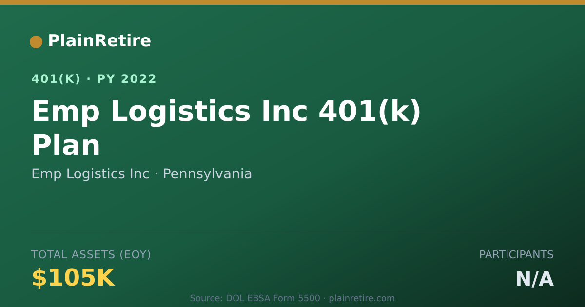 Shareable card for Emp Logistics Inc 401(k) Plan (2022)