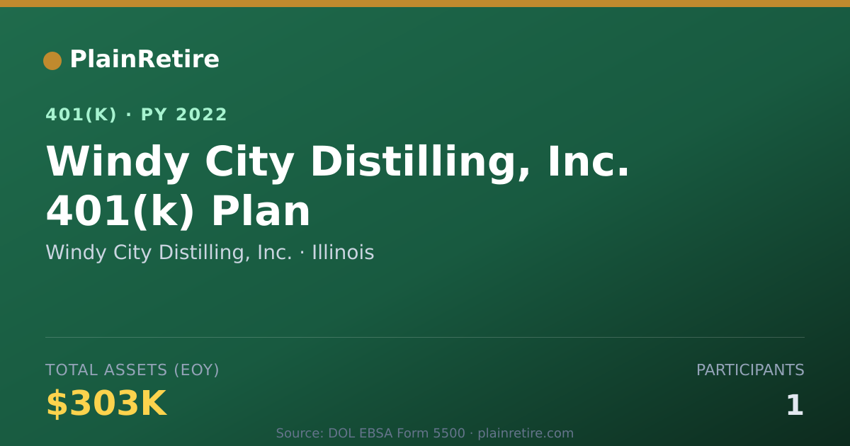 Shareable card for Windy City Distilling, Inc. 401(k) Plan (2022)