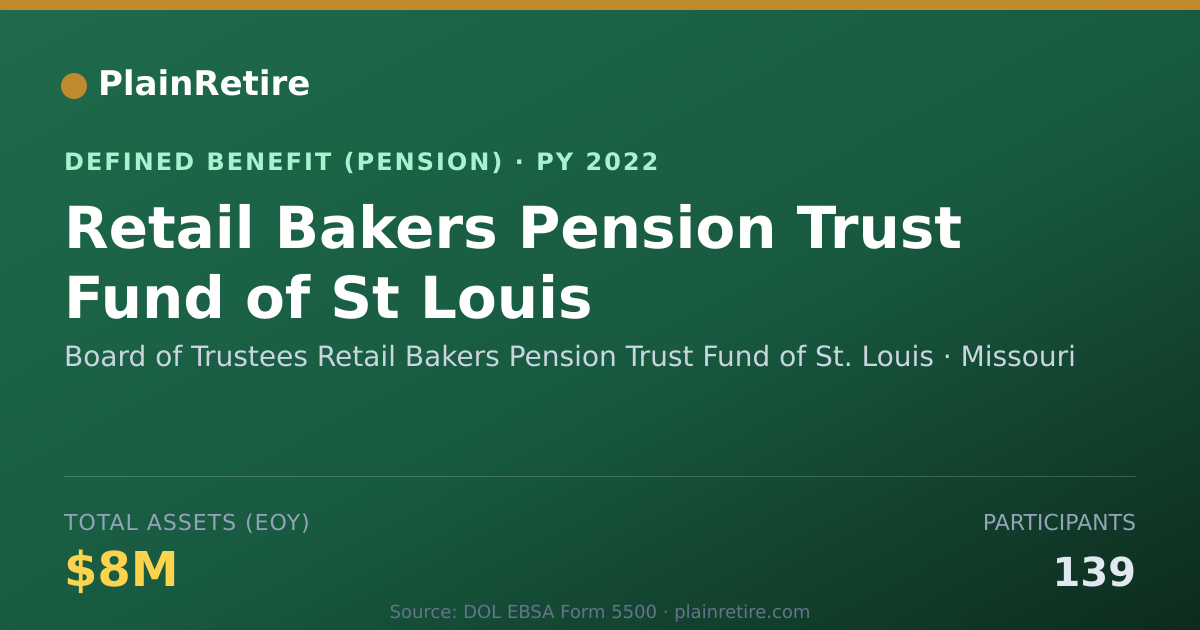 Shareable card for Board of Trustees Retail Bakers Pension Pension Plan (2022)