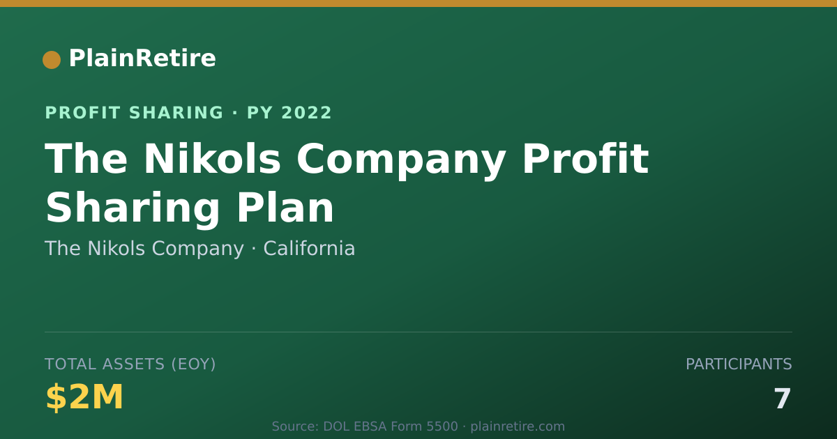Shareable card for The Nikols Company Profit Sharing Plan (2022)
