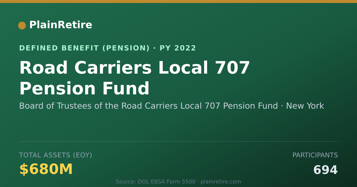 Shareable card for Board of Trustees of the Road Carriers L Pension Plan (2022)