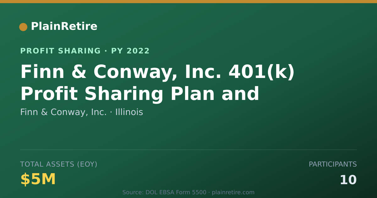 Shareable card for Finn & Conway, Inc. Profit Sharing Plan (2022)
