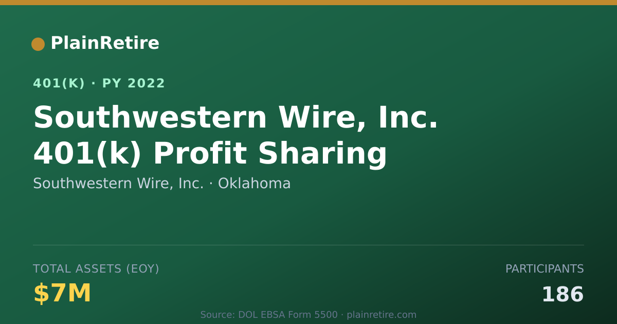 Shareable card for Southwestern Wire, Inc. 401(k) Plan (2022)