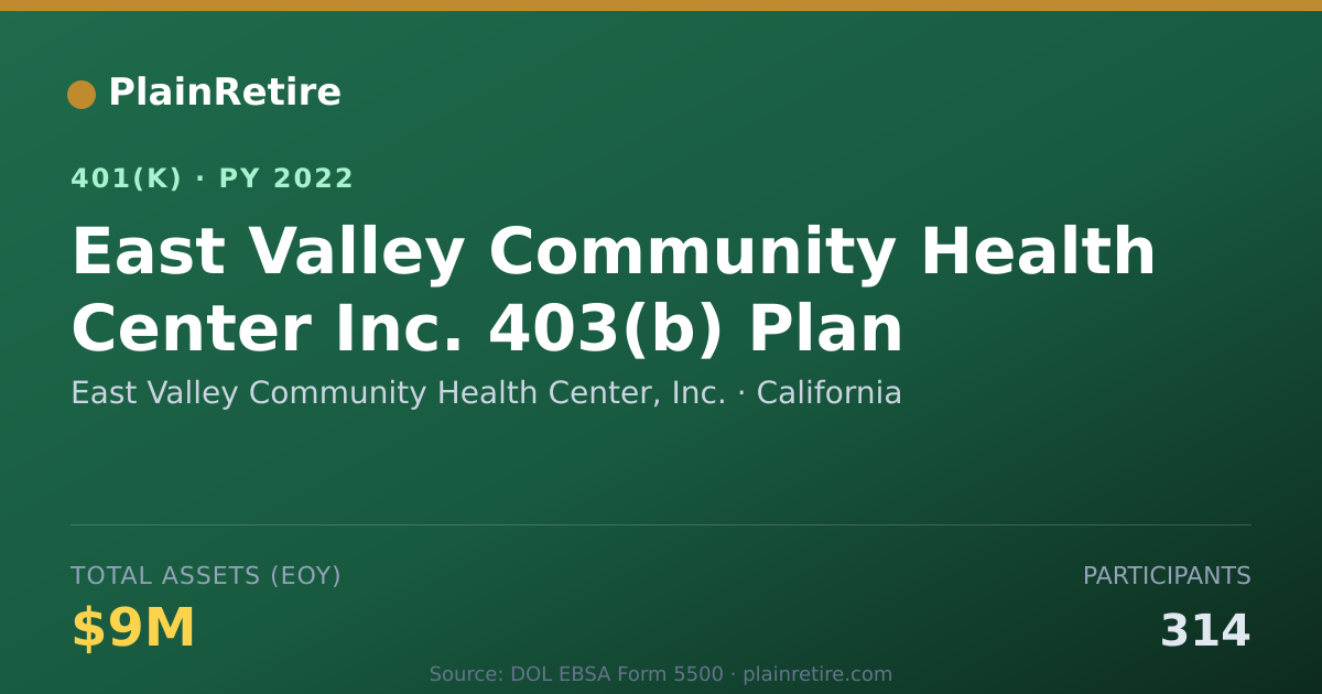 Shareable card for East Valley Community Health Center, Inc. 401(k) Plan (2022)