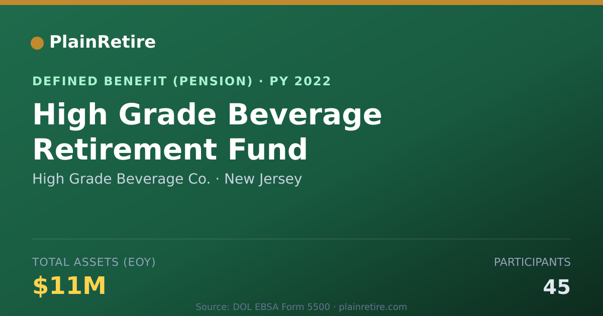 Shareable card for High Grade Beverage Co. Pension Plan (2022)