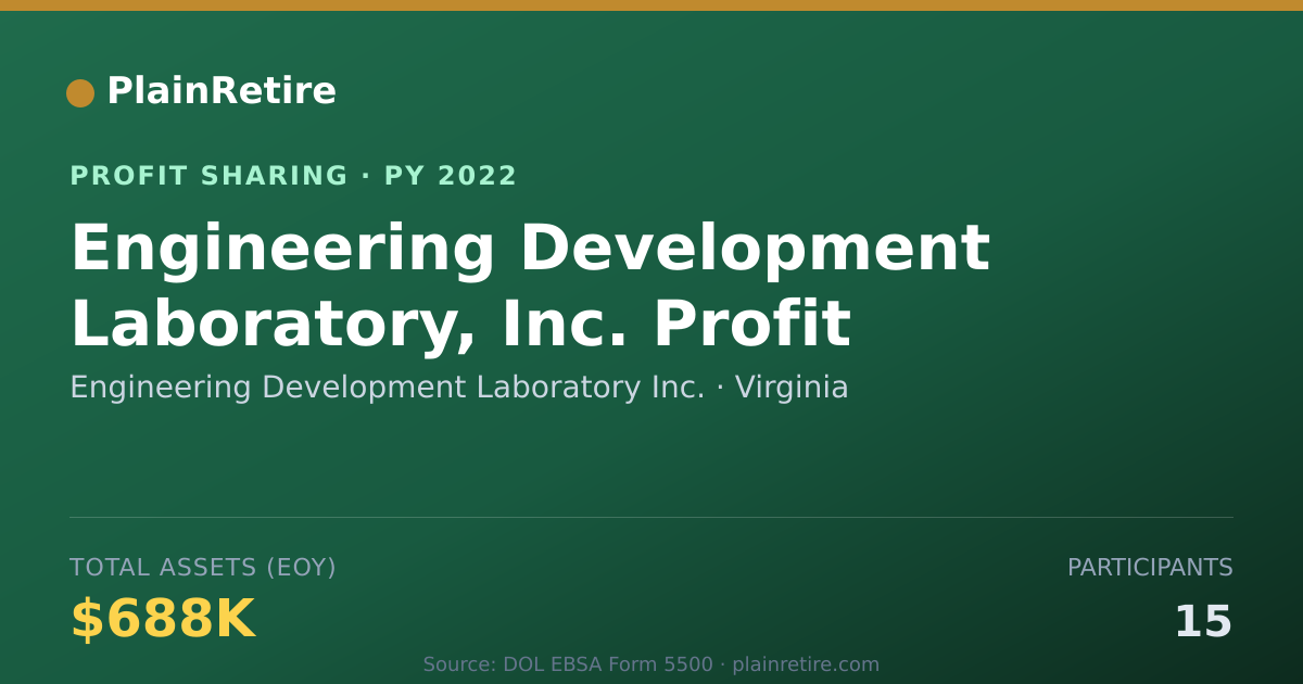 Shareable card for Engineering Development Laborator Profit Sharing Plan (2022)