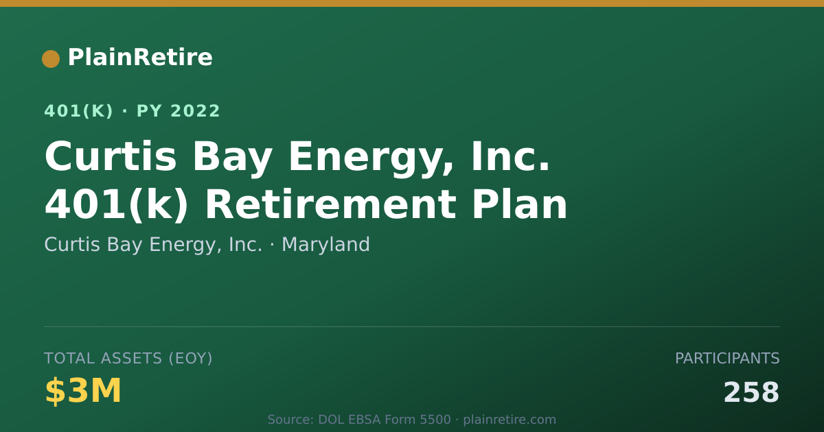 Shareable card for Curtis Bay Energy, Inc. 401(k) Plan (2022)