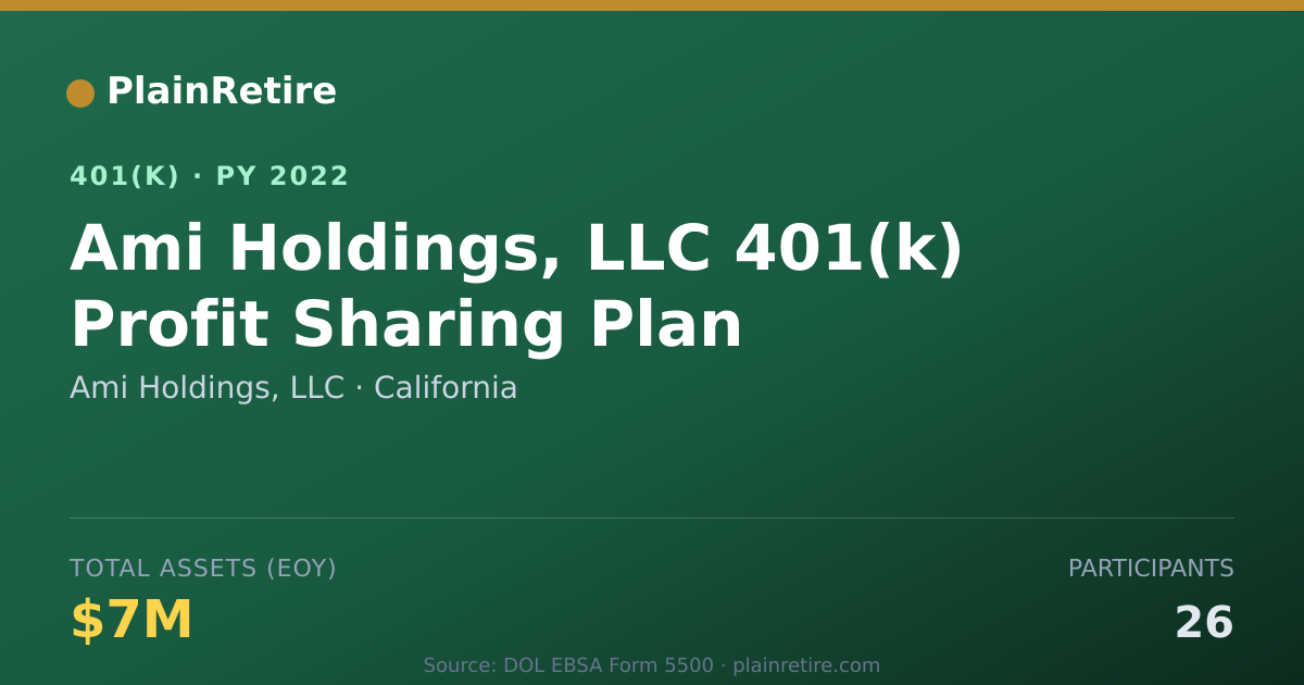 Shareable card for Ami Holdings, LLC 401(k) Plan (2022)