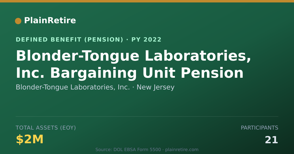 Shareable card for Blonder-Tongue Laboratories, Inc. Pension Plan (2022)