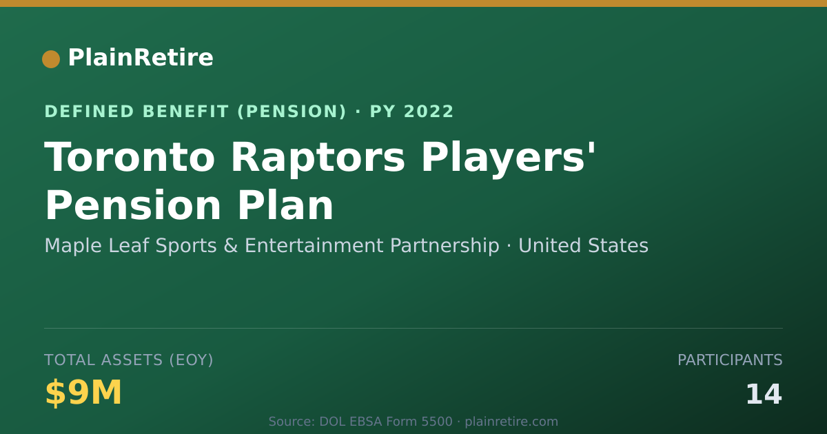 Shareable card for Maple Leaf Sports & Entertainment Partne Pension Plan (2022)
