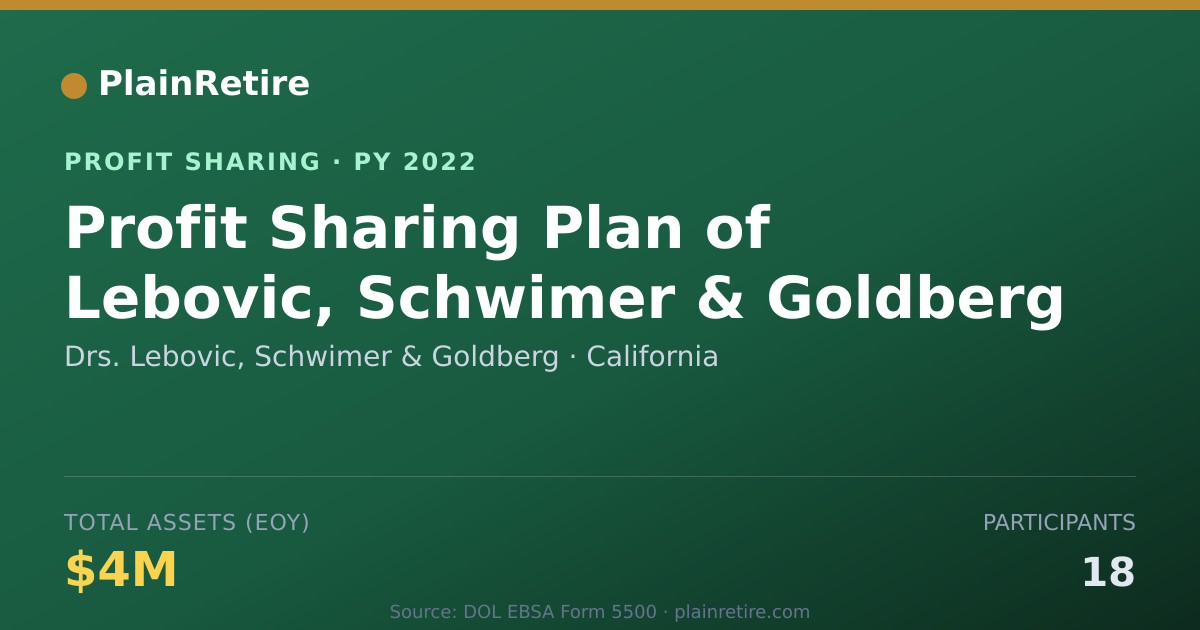 Shareable card for Drs. Lebovic, Schwimer & Goldberg Profit Sharing Plan (2022)