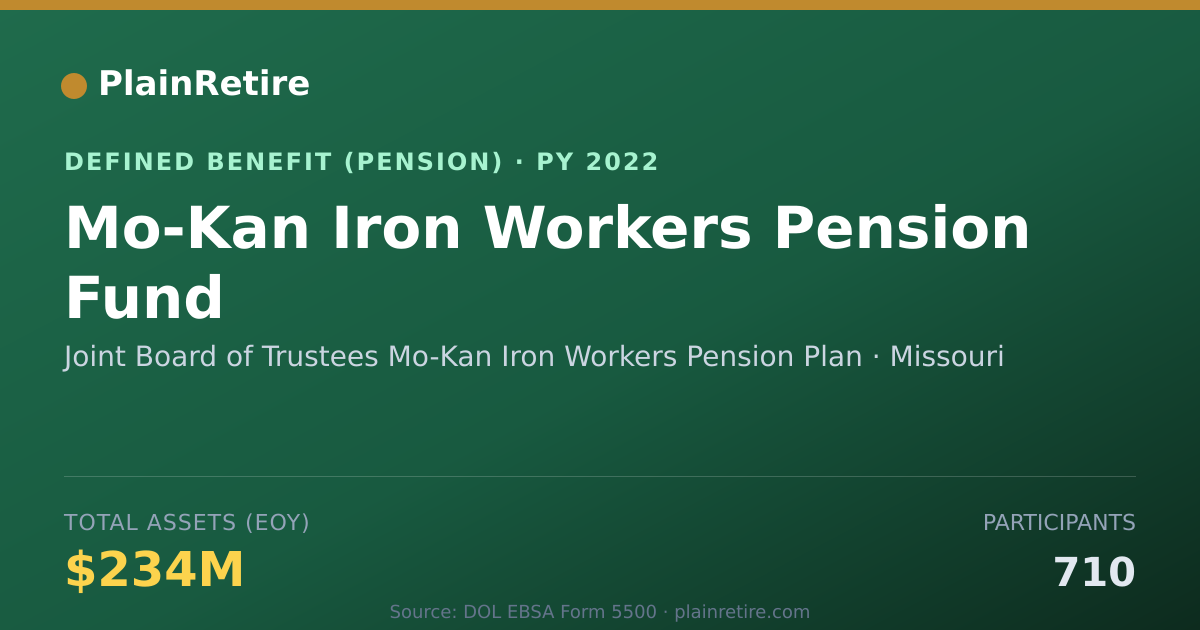 Shareable card for Joint Board of Trustees Mo-Kan Iron Work Pension Plan (2022)