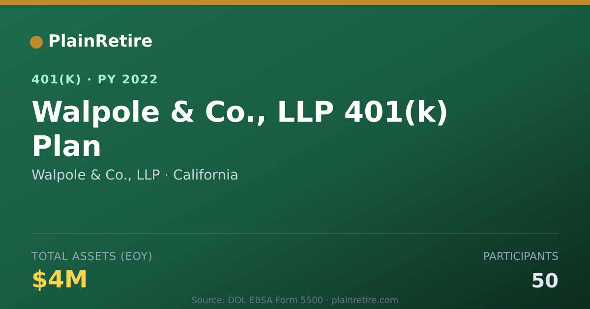 Shareable card for Walpole & Co., LLP 401(k) Plan (2022)
