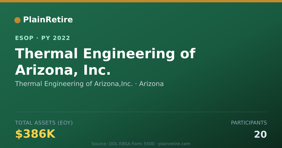 Shareable card for Thermal Engineering of Arizona,Inc. ESOP (2022)