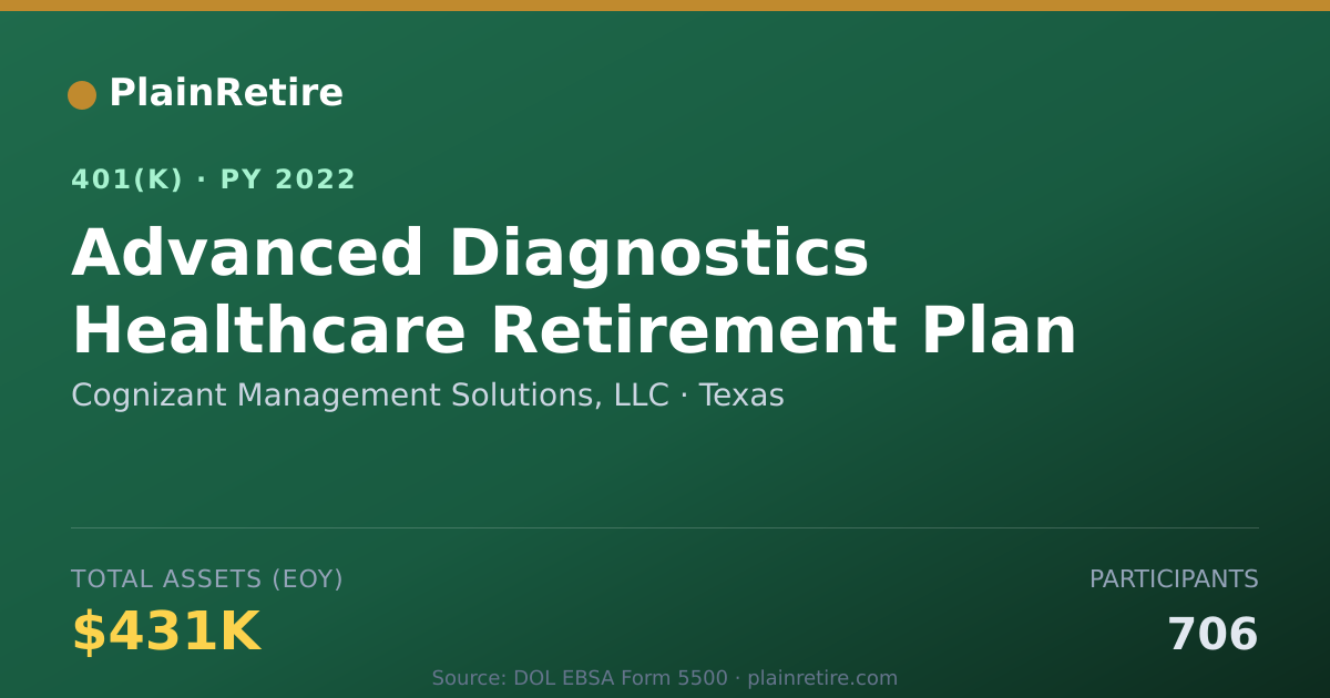 Shareable card for Cognizant Management Solutions, LLC 401(k) Plan (2022)