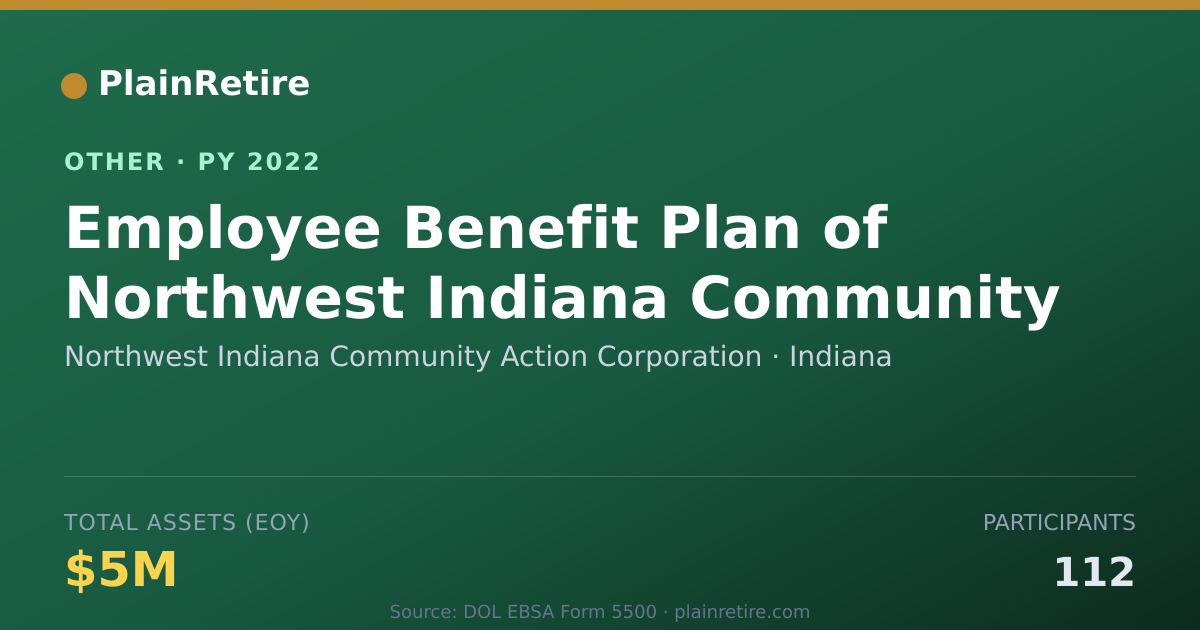 Shareable card for Northwest Indiana Community Action Co Retirement Plan (2022)