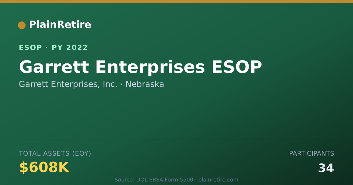 Shareable card for Garrett Enterprises, Inc. ESOP (2022)