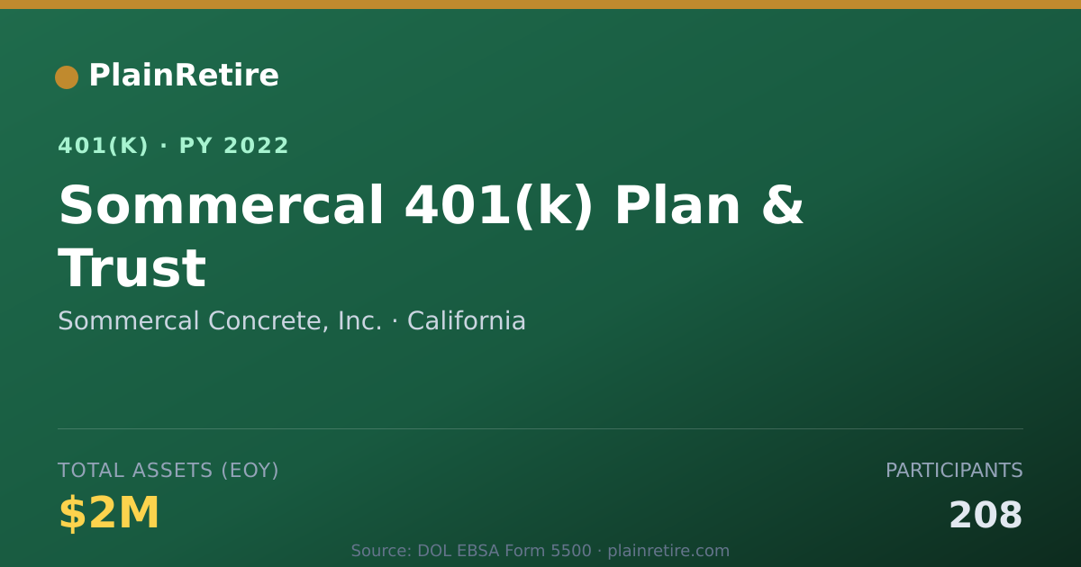 Shareable card for Sommercal Concrete, Inc. 401(k) Plan (2022)