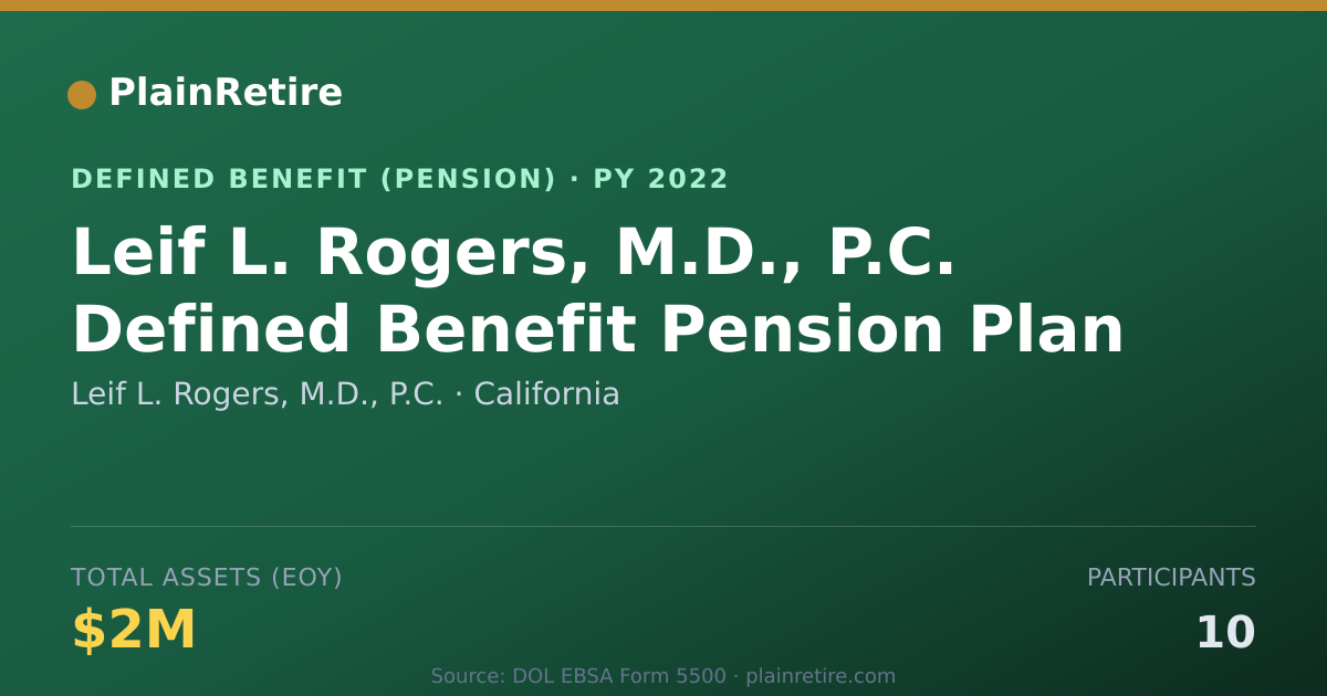Shareable card for Leif L. Rogers, M.D., P.C. Pension Plan (2022)