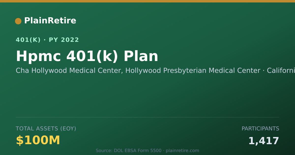 Shareable card for Cha Hollywood Medical Center, Hollywood P 401(k) Plan (2022)