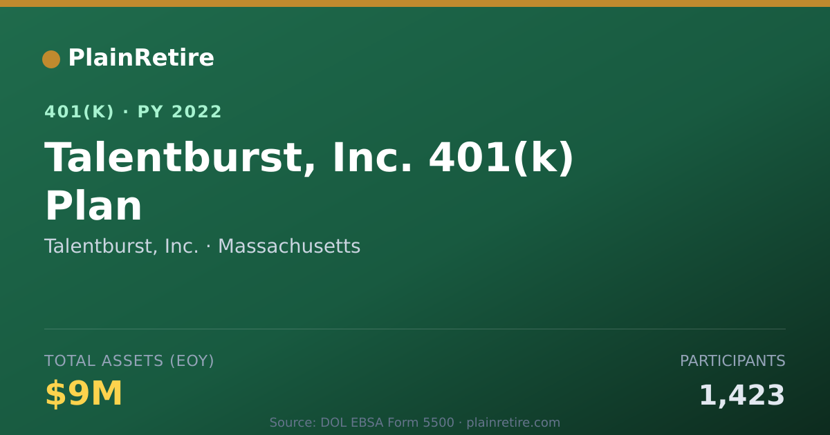 Shareable card for Talentburst, Inc. 401(k) Plan (2022)