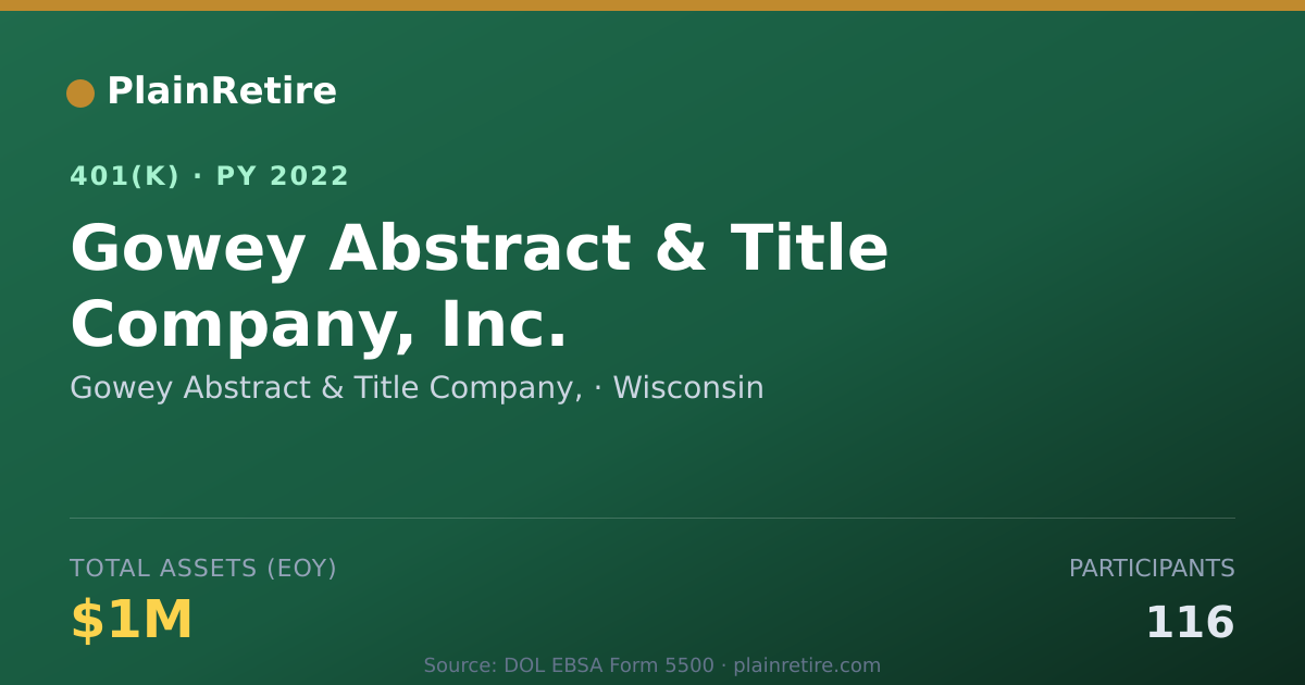 Shareable card for Gowey Abstract & Title Company, 401(k) Plan (2022)