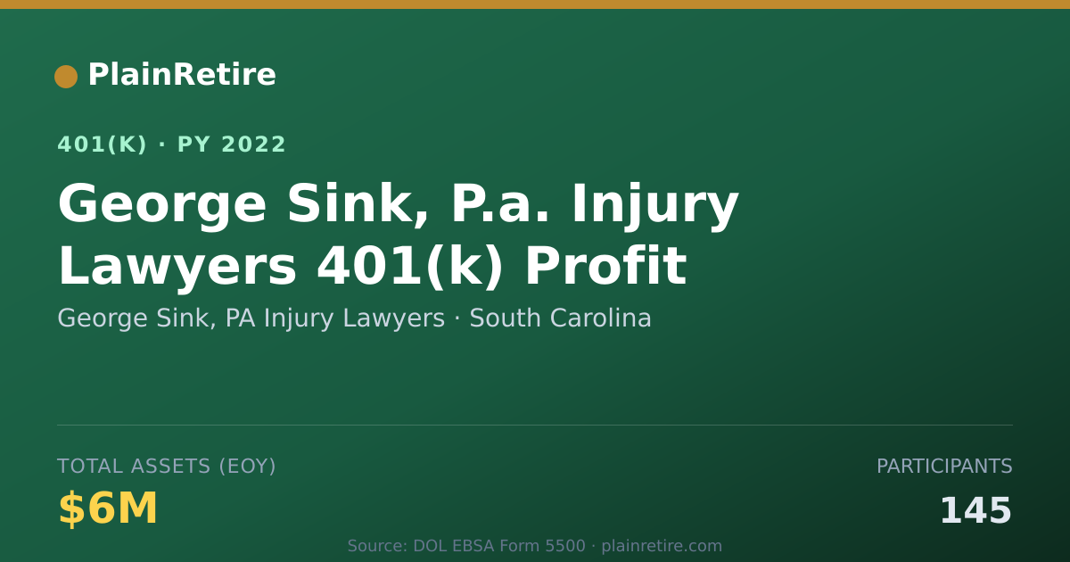 Shareable card for George Sink, PA Injury Lawyers 401(k) Plan (2022)