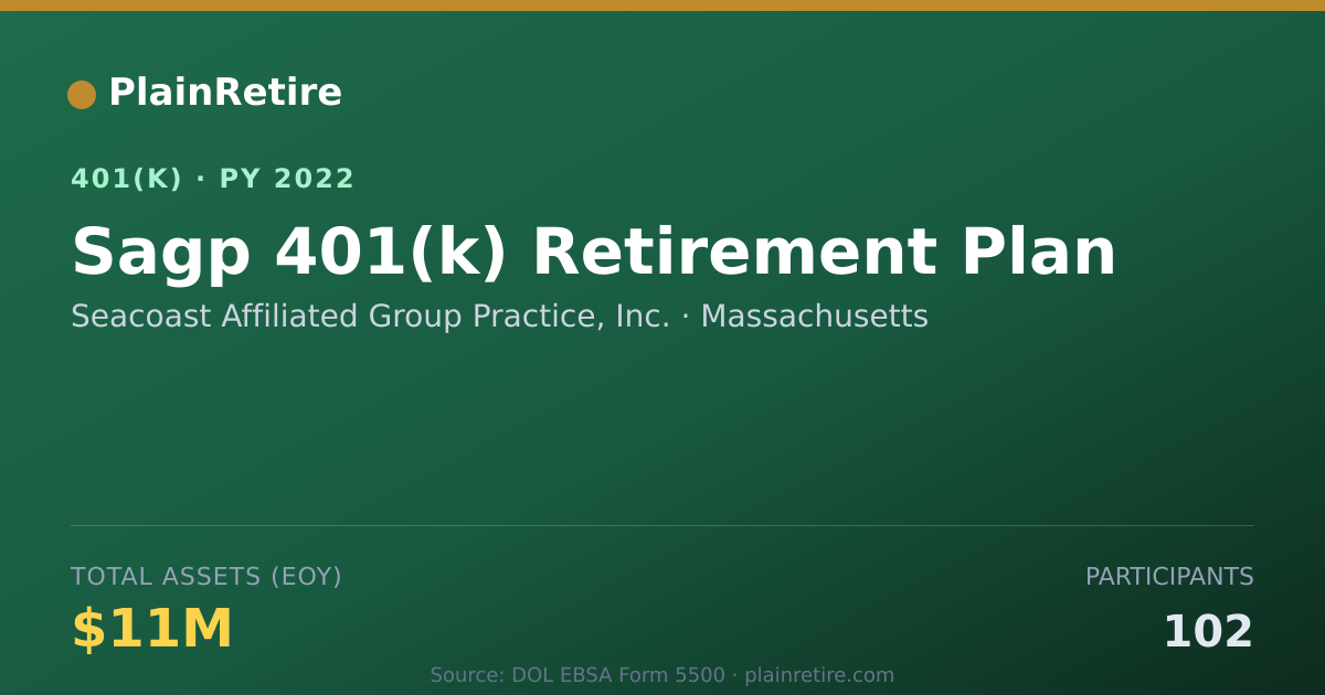 Shareable card for Seacoast Affiliated Group Practice, Inc. 401(k) Plan (2022)