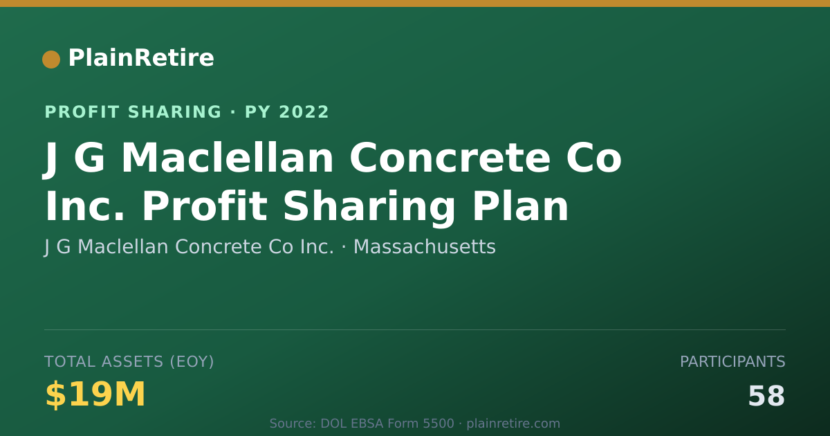 Shareable card for J G Maclellan Concrete Co Inc. Profit Sharing Plan (2022)