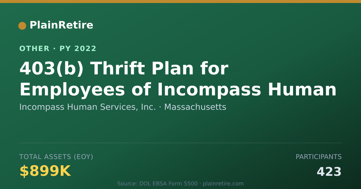 Shareable card for Incompass Human Services, Inc. Retirement Plan (2022)