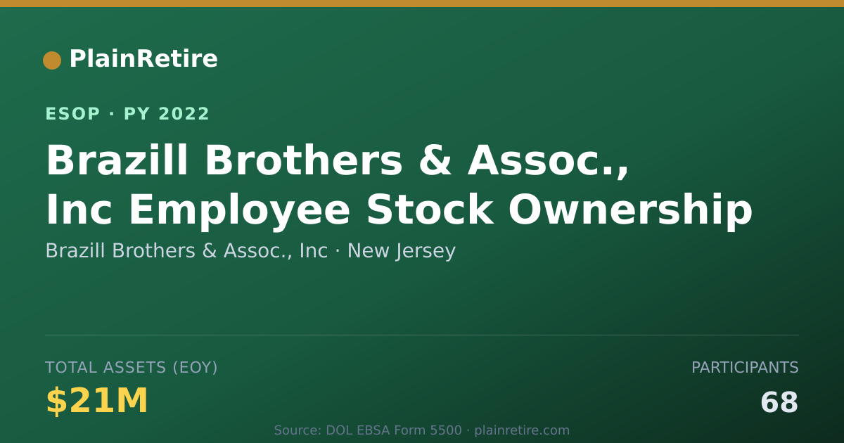 Shareable card for Brazill Brothers & Assoc., Inc ESOP (2022)