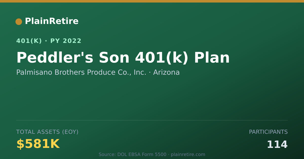 Shareable card for Palmisano Brothers Produce Co., Inc. 401(k) Plan (2022)