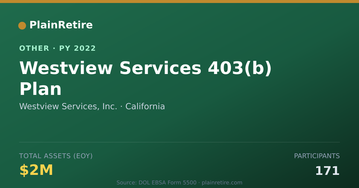 Shareable card for Westview Services, Inc. Retirement Plan (2022)
