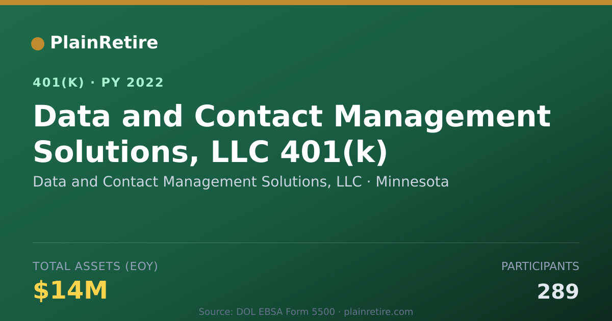 Shareable card for Data and Contact Management Solutions, LL 401(k) Plan (2022)