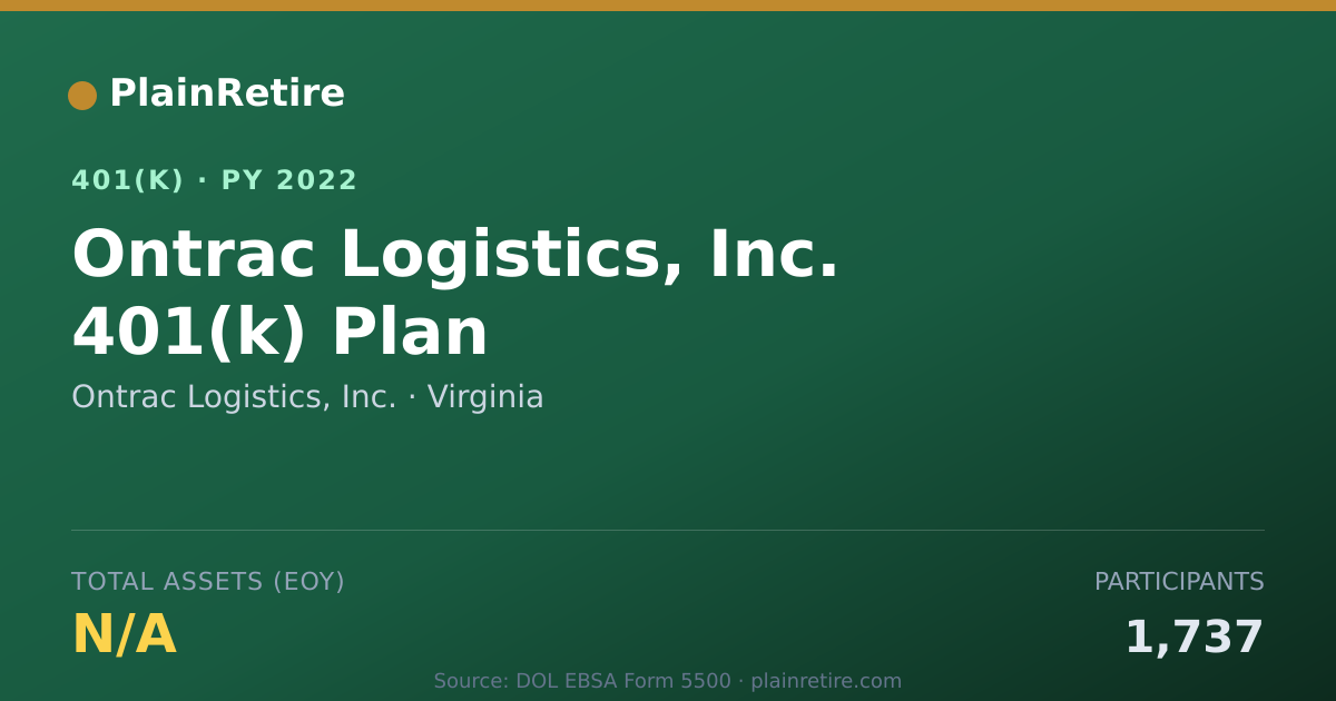 Shareable card for Ontrac Logistics, Inc. 401(k) Plan (2022)