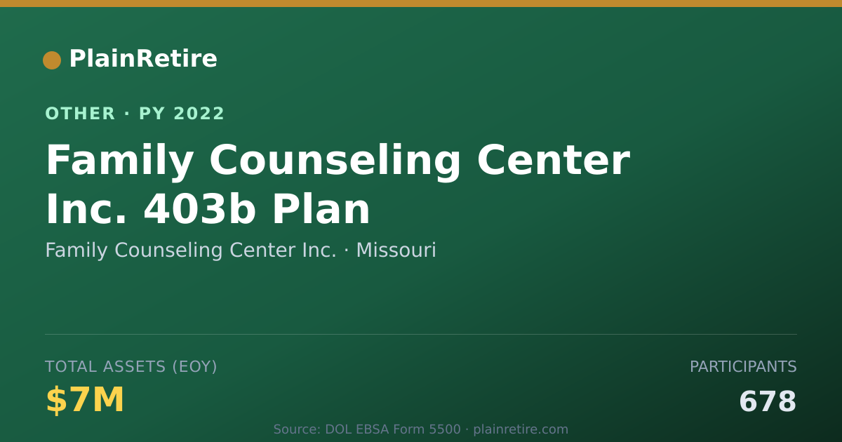 Shareable card for Family Counseling Center Inc. Retirement Plan (2022)