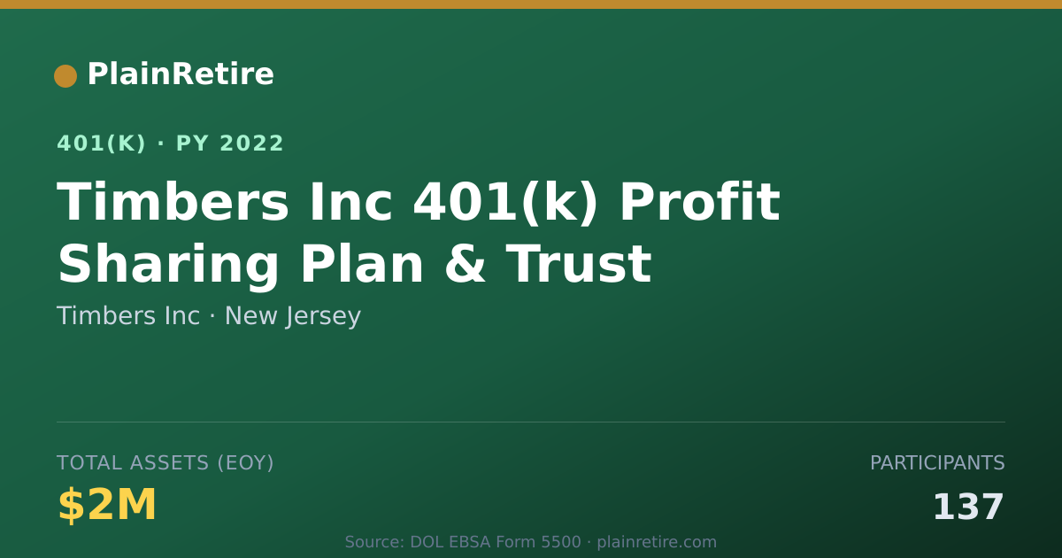 Shareable card for Timbers Inc 401(k) Plan (2022)