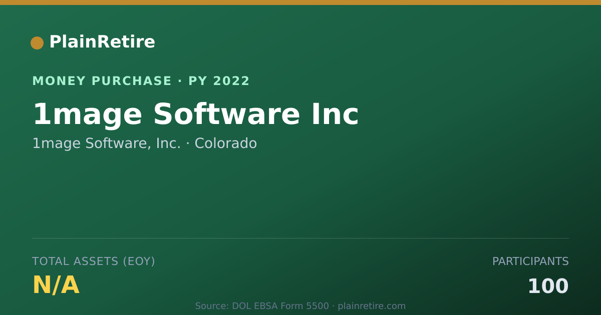 Shareable card for 1mage Software, Inc. Money Purchase Plan (2022)