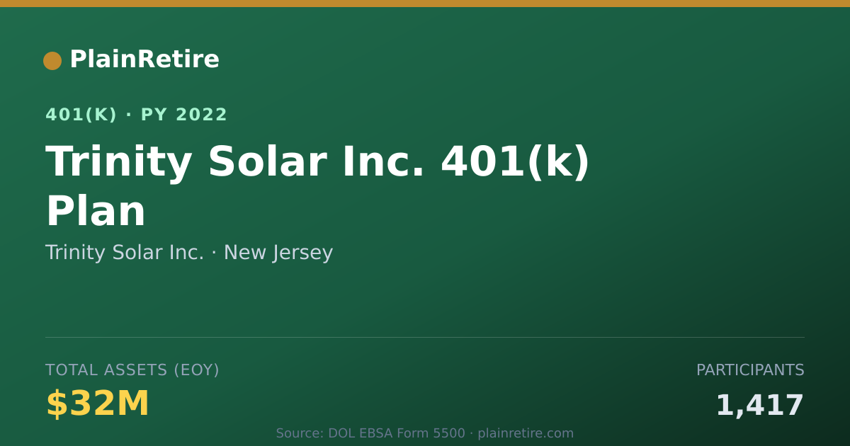 Shareable card for Trinity Solar Inc. 401(k) Plan (2022)