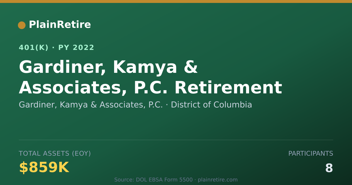 Shareable card for Gardiner, Kamya & Associates, P.C. 401(k) Plan (2022)