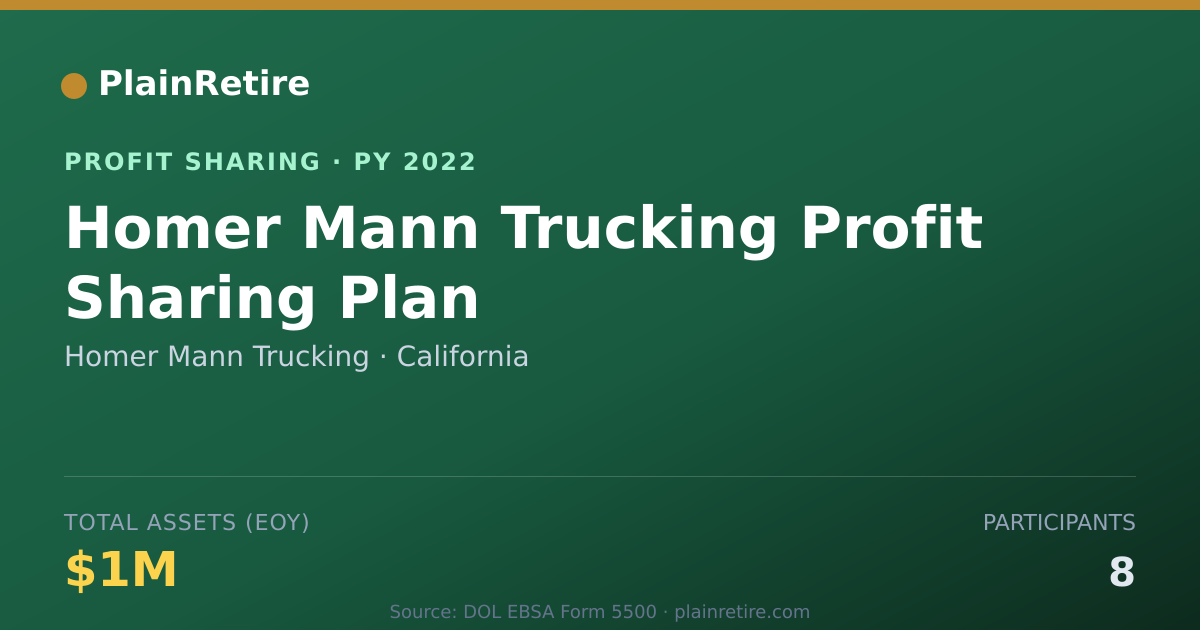 Shareable card for Homer Mann Trucking Profit Sharing Plan (2022)