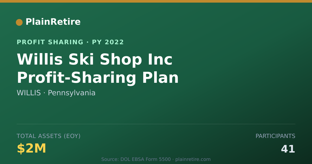 Shareable card for WILLIS Profit Sharing Plan (2022)