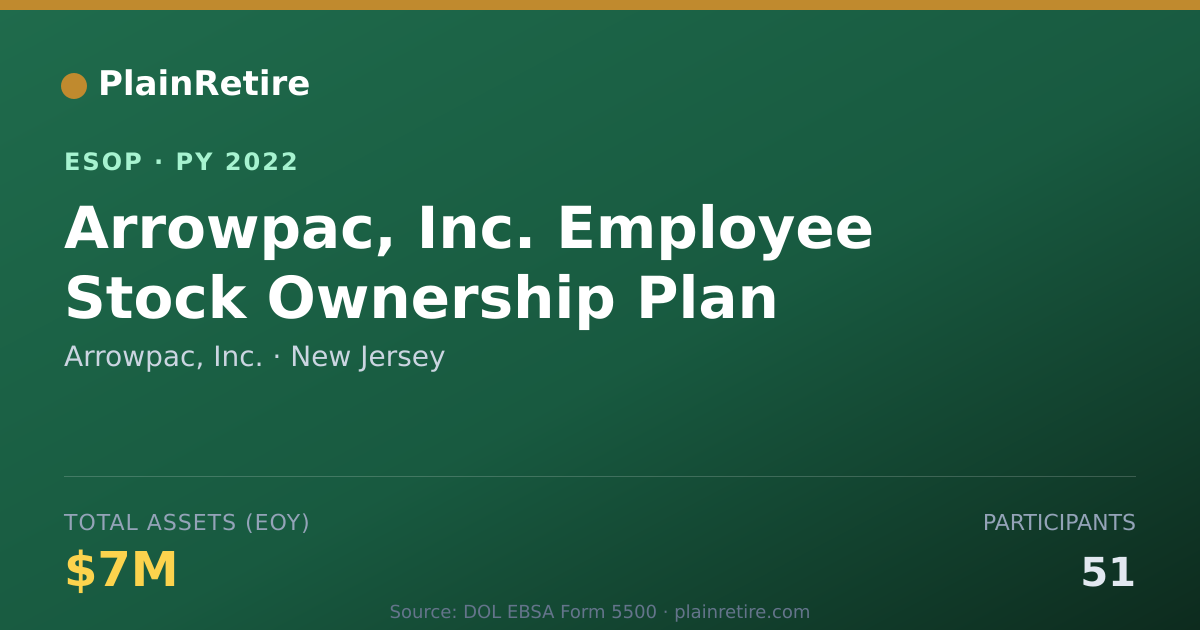 Shareable card for Arrowpac, Inc. ESOP (2022)