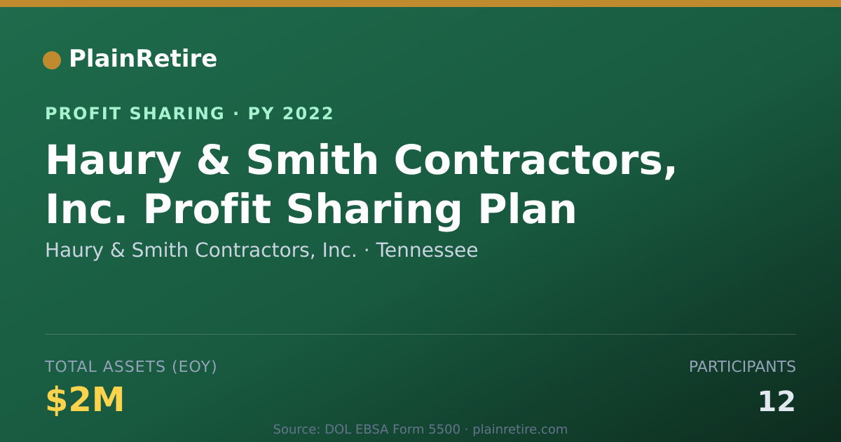 Shareable card for Haury & Smith Contractors, Inc. Profit Sharing Plan (2022)