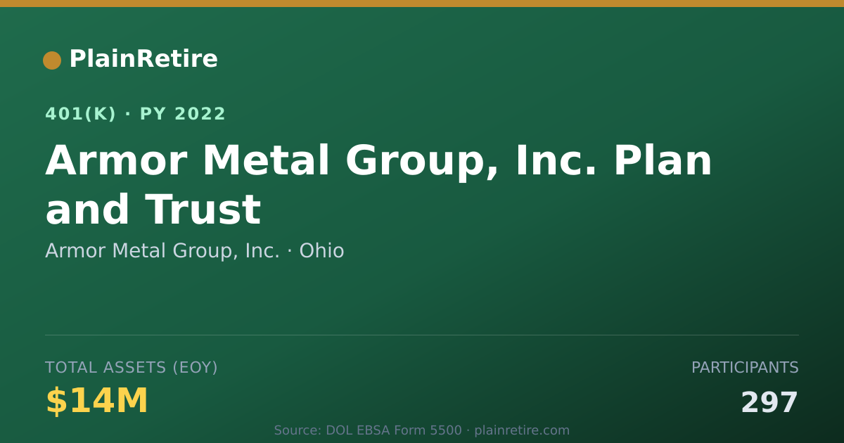 Shareable card for Armor Metal Group, Inc. 401(k) Plan (2022)