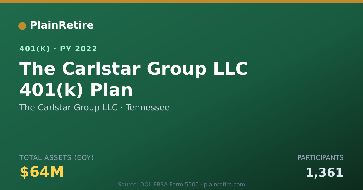 Shareable card for The Carlstar Group LLC 401(k) Plan (2022)